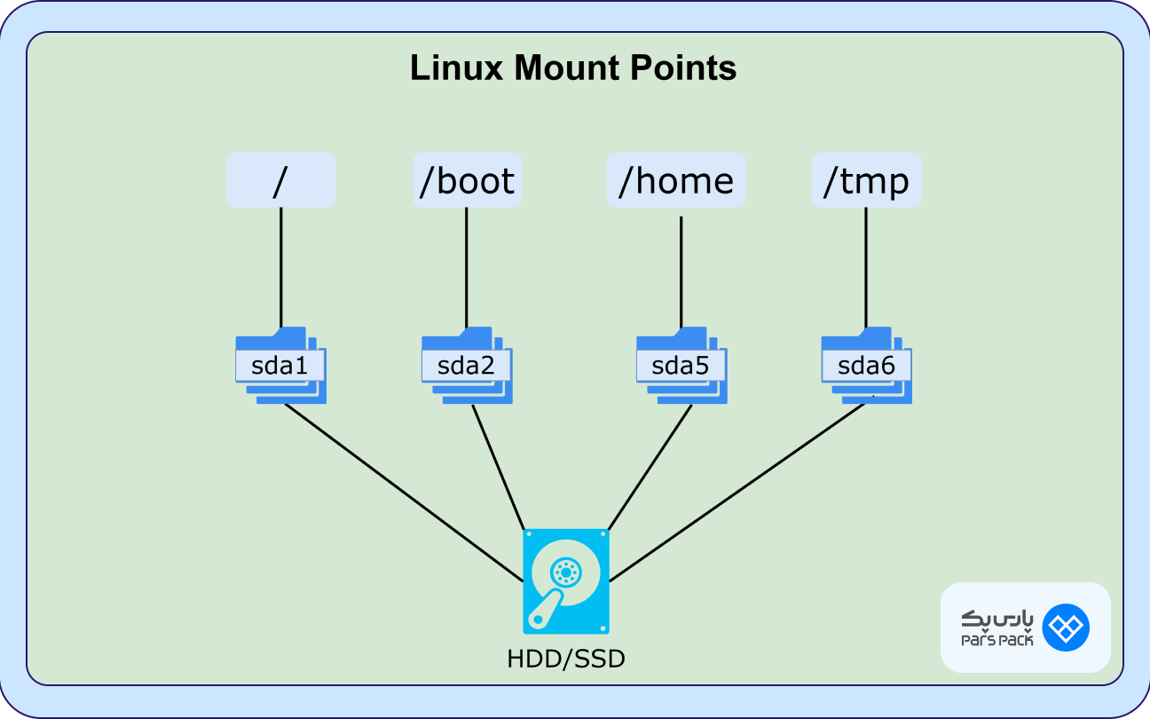 متخصص پسیو شبکه